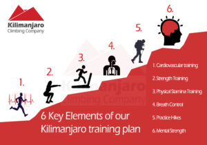 How to Train for Your Mount Kilimanjaro Trek