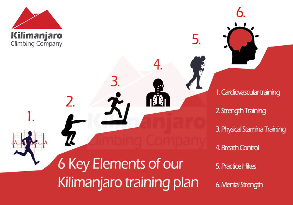How to Train for Your Mount Kilimanjaro Trek
